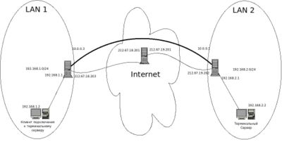 VPN map.jpg