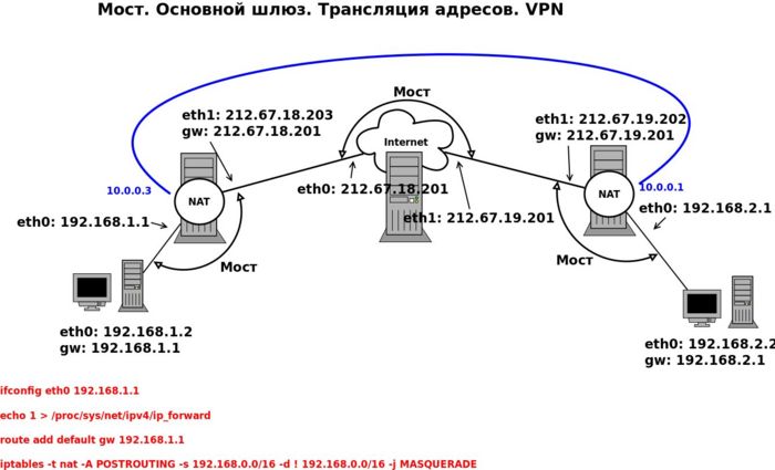 VPN map2010 .jpg