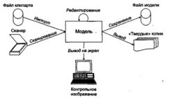 Обобщенная схема работы над произведением художественной компьютерной графики